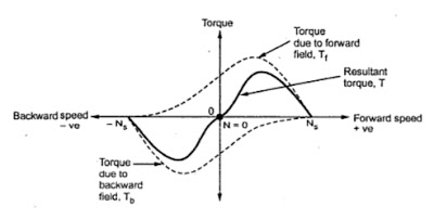 What is the difference between maximum torque and full load torque in  induction motor? - Quora