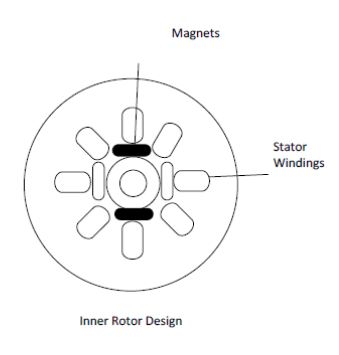 BLDC-Inner-rotor-design - Aarohi Embedded Systems Pvt. Ltd.
